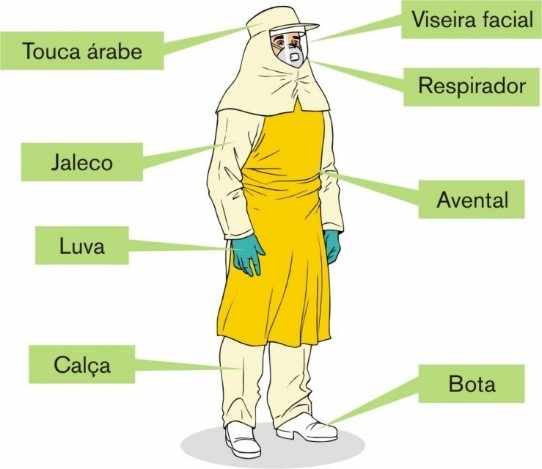 Figura 2 - Equipamento de Proteção Individual utilizado na operação de aplicação de defensivos agrícolas (ANDEF, 2008).