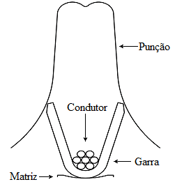Figura 3: Modelo do processo de crimpagem de terminal elétrico.