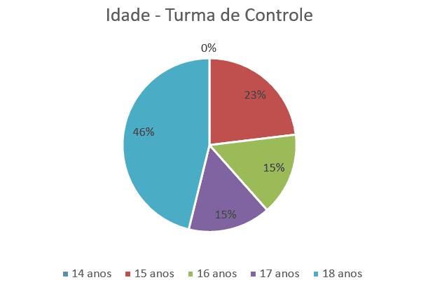 Jogos para baixar: Trabalhando as capacidades emocionais com crianças. –  Educação Emocional e Terapia por meio de contos