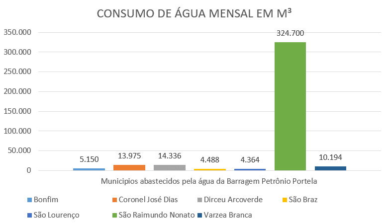 Gráfico 1