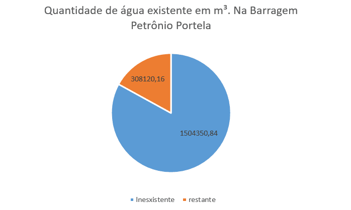 Gráfico 2