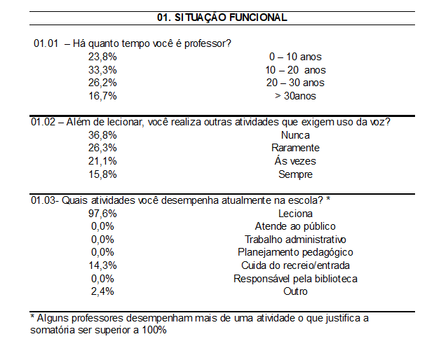 Tabela 1 – Respostas das questões analisadas do CPV-P concernentes à situação funcional. Fonte: autoria própria (2018)