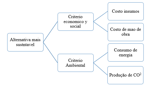 Figura 1 - Critérios e Aspetos Avaliados