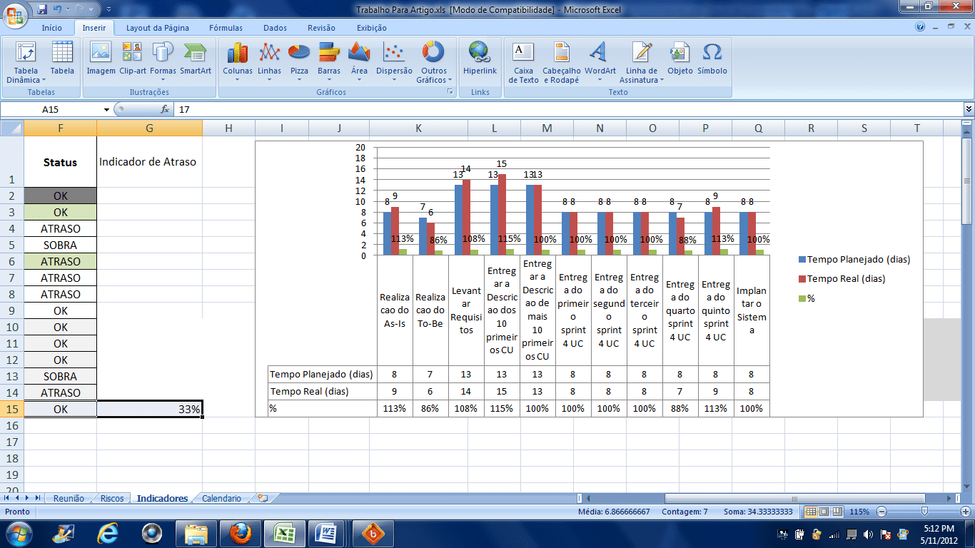 Figura 2 - Gráfico de Estimativa