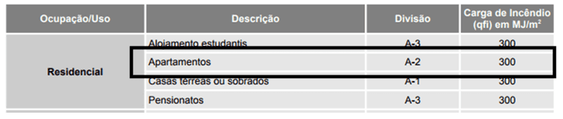 Instruções Para Regularização De Obra