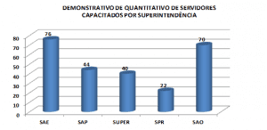 Quadro B. Fonte: Relatório Geral de atividades CGRHU 2016.