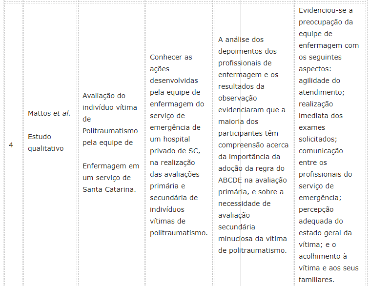 Atendimento Inicial ao Politraumatizado no contexto intra-hospitalar