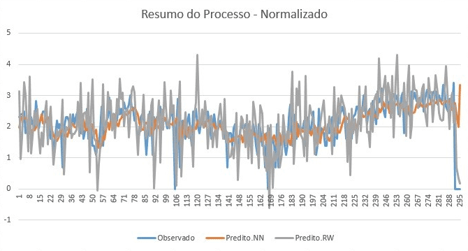 Figura 12 – Gráfico do resultado. Fonte: Autor