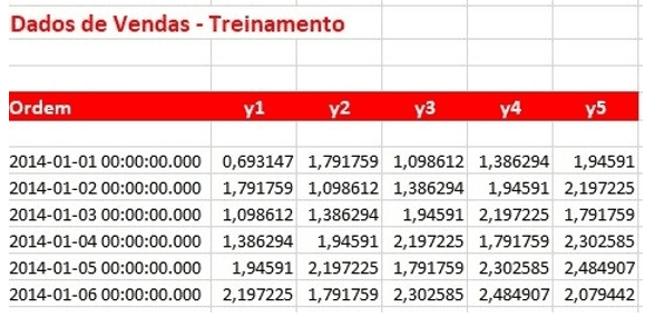 Figura 5 – Dados de Treinamento da Rede Neural - Fonte: Autor