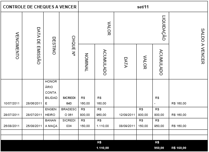 TABELA 06 – CHEQUES. Fonte: Lima Felisberto & Cia Ltda Me