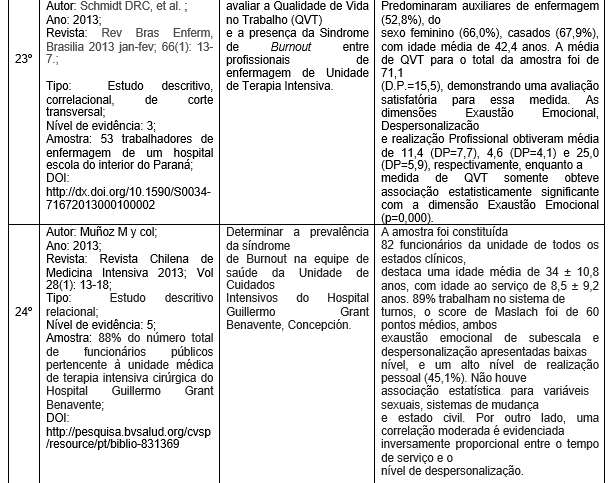 Saúde mental é sinônimo de rendimento e qualidade profissional