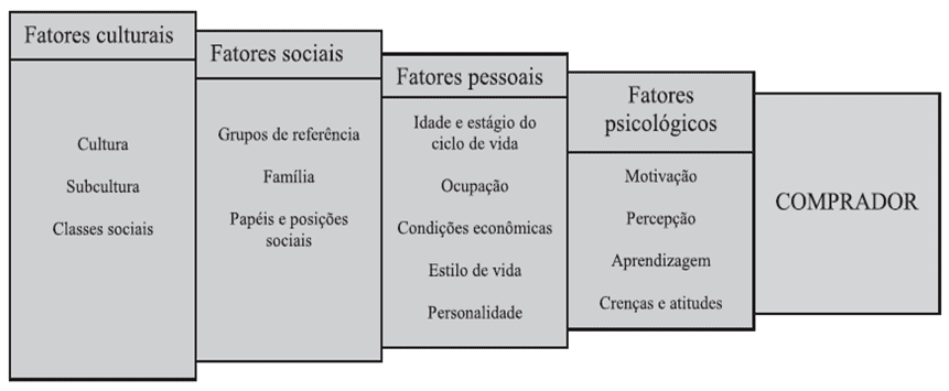 Marketing sensorial: una herramienta estratégica para retener clientes y  aumento de - Revista Científica