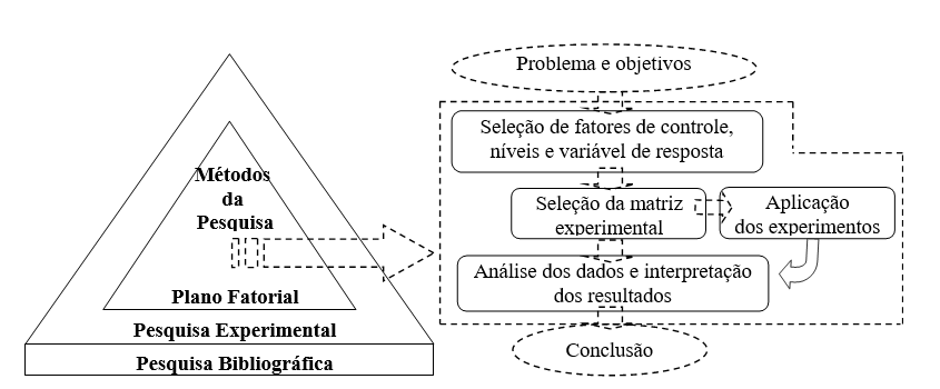 Figure 01-search Methods. Source: prepared by the authors.
