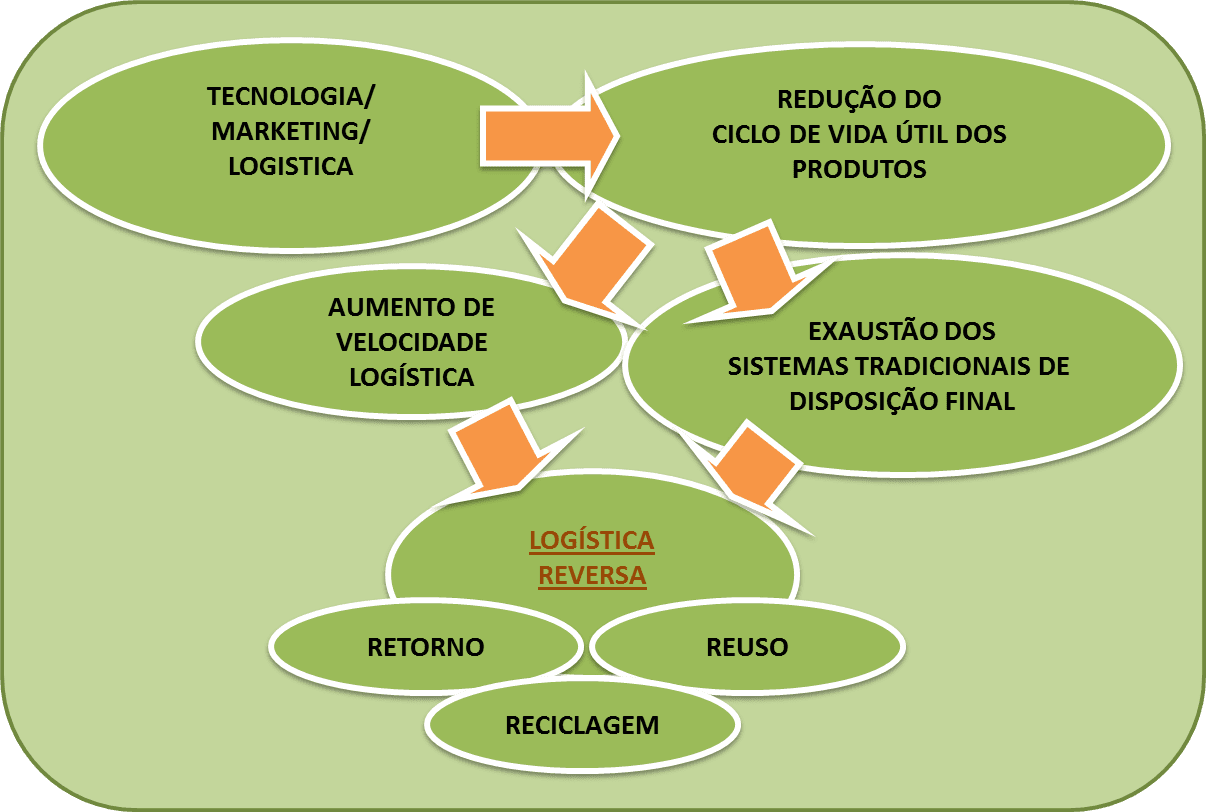 Metaverso: Como se aplica ao segmento de logística? Impactos, mudanças e  benefícios - Logweb - Notícias e informações sobre logística para o seu dia