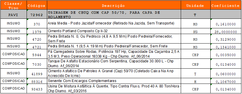 Composições e Insumos Sinapi – Agosto/2016 – Planilhas de Obra