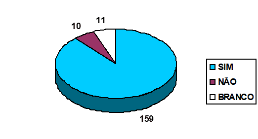 Figure 3: satisfaction regarding the use of your computer.