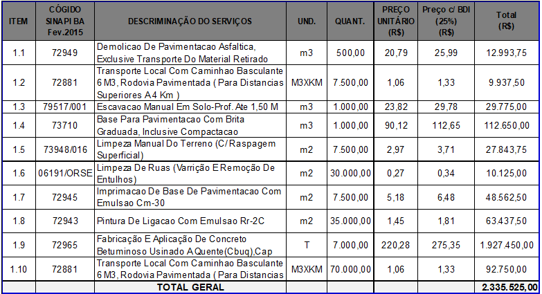 Sinapi Janeiro de 2016 – Planilhas de Obra