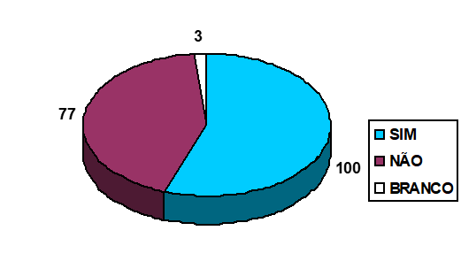 Figure 4 : Propres cours d’informatique.