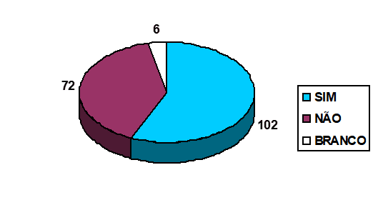 Figure 6: satisfaction in studying chemistry.