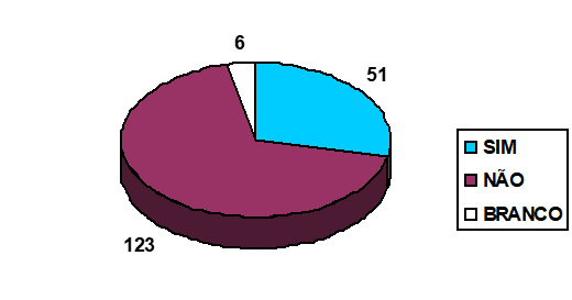 Figura 7: uso de computadora en la biología