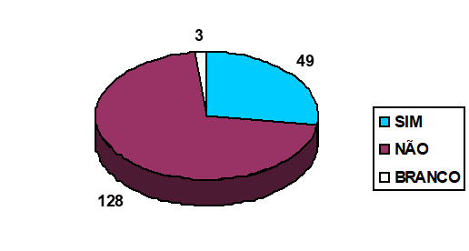 Figure 8: use of computer in chemistry.