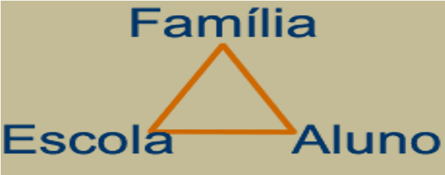 Família X Escola