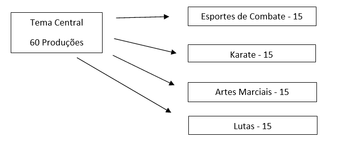 Luta Olímpica: origem, estilos, regras, resumo - Sua Pesquisa