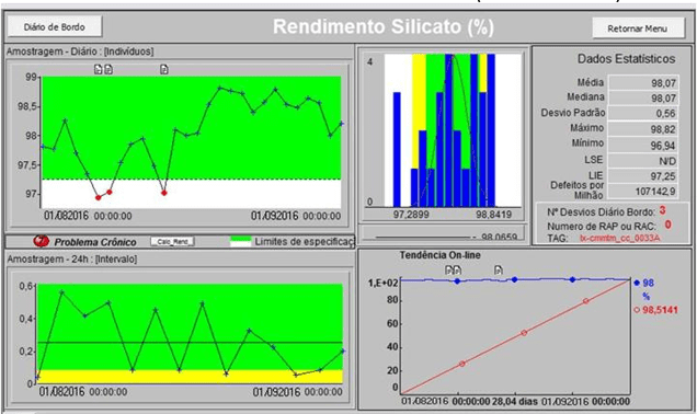 Grafico 2 – Diario di bordo reddito di silicato (08/01/16 a 09/01/16). Origine: file società.