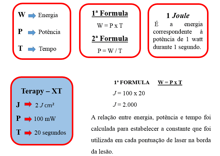 Bild B: das Verhältnis zwischen Watt und Joule. Quelle: Datei Rosana Rodriguez.