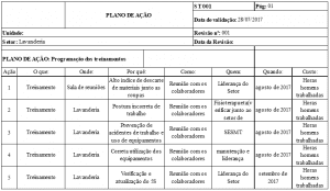 Quadro 3 – plano de ação 5W2H para os treinamentos da Lavanderia. FQuadro 3 – plano de ação 5W2H para os treinamentos da Lavanderia. Fonte: O autoronte: O autor