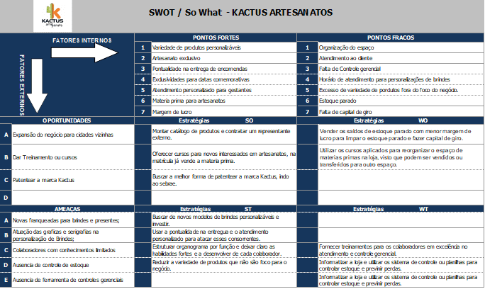 Análise do Planejamento na Matriz Fofa (Swot)