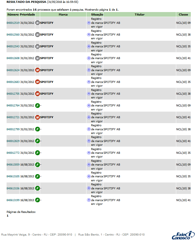 Figura 1: Registros de marca feitos pela Spotify AB. Fonte: Base de dados do INPI