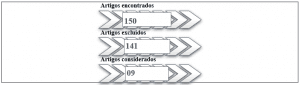 Figura 1: Resultados da pesquisa.