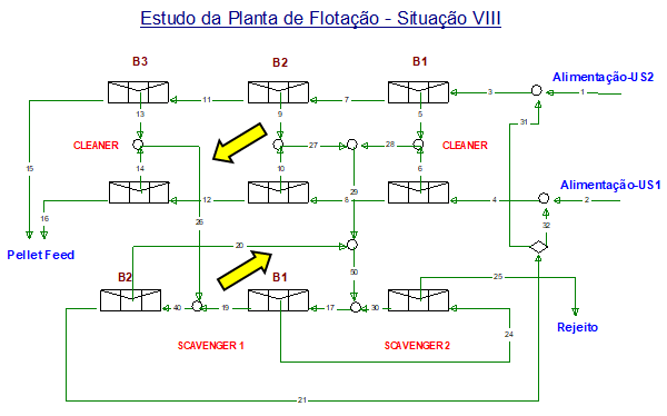 Figura 11 - Situação VIII - v desvio do rejeito dos terceiros bancos cleaner para o 2º banco do scavenger 1, v desvio do rejeito do 2º para o 1º banco do scavenger 1.