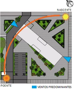Figura 12 – Estudo de insolação e ventilação. (Imagem desenvolvida pela autora do trabalho)