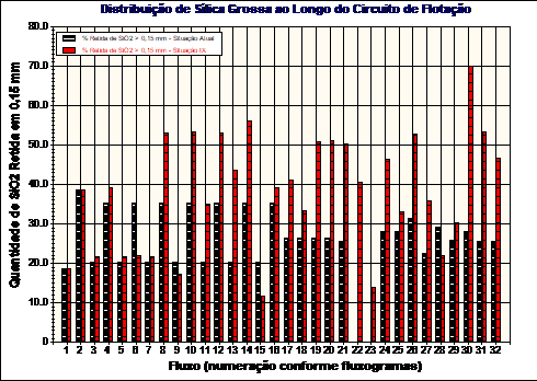 Figura 14 - Distribuição de SiO2 > 0,15