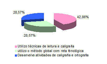 Objetos de aprendizagem de auxílio à tradução escrita como