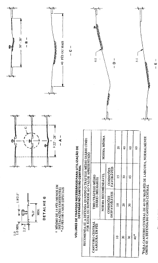 Figura 3: Tabela de volume de trafego necessário para utilização de defensas em canteiro central. Fonte:DNER-629/85. p.41