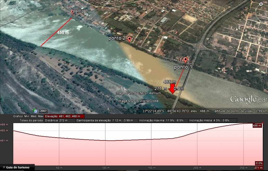 Figura 4: Largura em metros do rio no ponto 1 e 3 e perfil de elevação do ponto 1. Fonte: Adaptado de Google Earth Pro (2017)