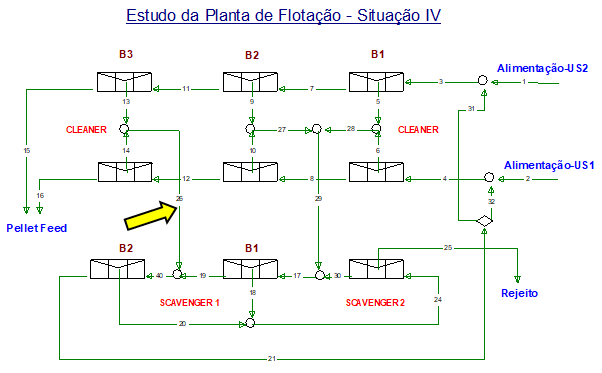 Figura 7 - Situação IV - v desvio do rejeito dos terceiros bancos cleaner para o segundo banco do scavenger 1.