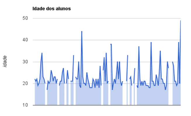 Gráfico 18