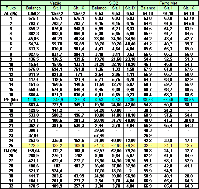 Tabela 1 - Resumo Comparativo