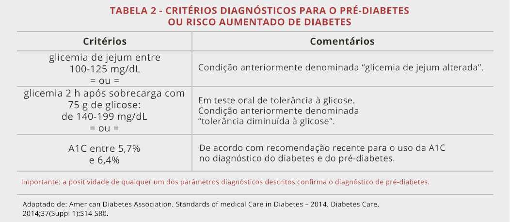 O Papel Do Enfermeiro Com Os Clientes Diabeticos