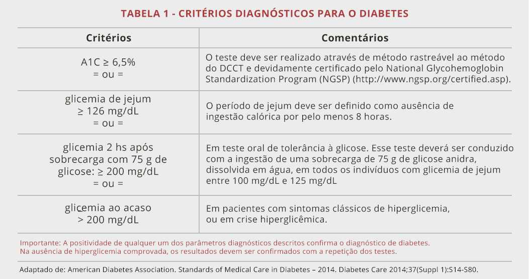 livros sobre diabetes gestacional diagnostico livros sobre diabetes gestacional diagnostico