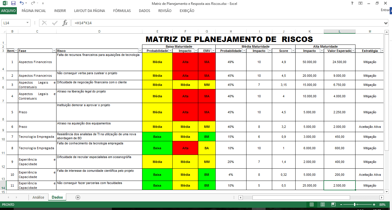 Figura 16 - Respostas aos riscos