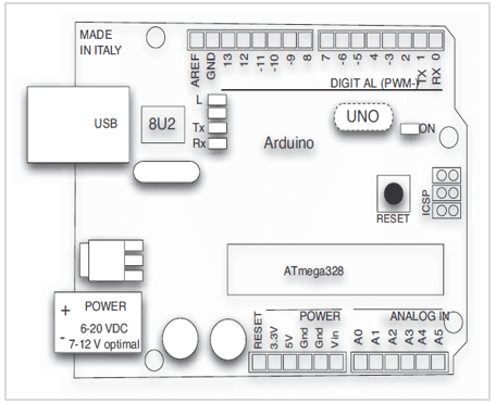  Figura 3: Layout da placa e pinos do Arduino Uno. Fonte: EVANS; NOBLE; HOCHEBAUM (2013:27).