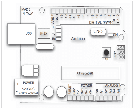 Figura 3: Layout da placa e pinos do Arduino Uno. Fonte: EVANS; NOBLE; HOCHEBAUM (2013:27).