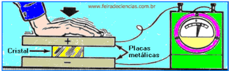 Figura 4 – Exemplo de efeito direto. Fonte: Martins (2016)
