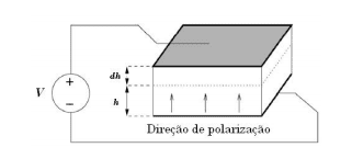 Figura 5 - Exemplo do efeito inverso. Fonte: Natal (2008)
