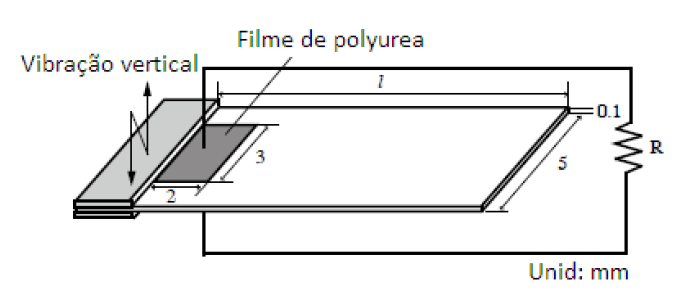 Figura 8 - Captação de energia estudado por Koyama e Nakamura. Fonte: Modelo de captação estudado (KOYAMA e NAKAMURA, 2008)